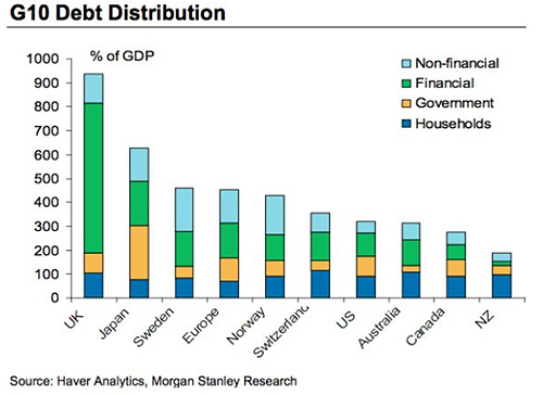 UK debt graph