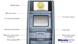 Bitcoin ATM