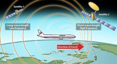 Flight MH370 path